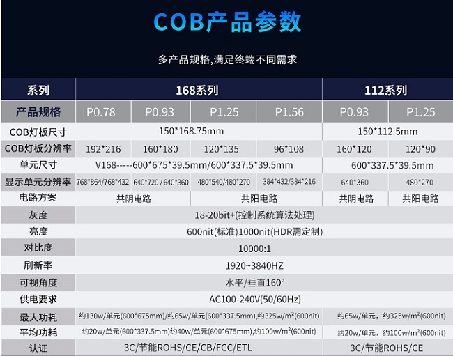 華邦瀛P1.56、P1.25、P0.93、P0.78系列COB小間距顯示屏